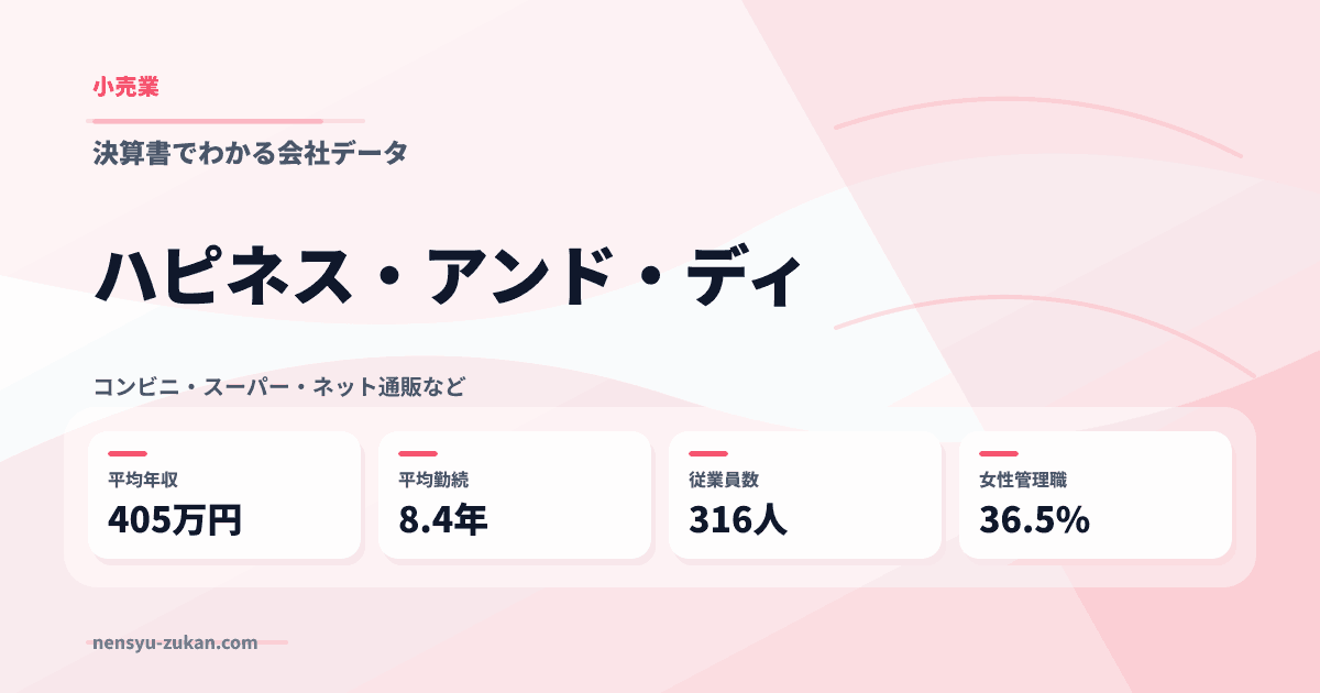 ハピネス・アンド・ディの年収・働き方データ