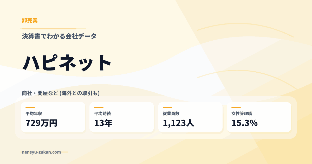 ハピネットの年収・働き方データ