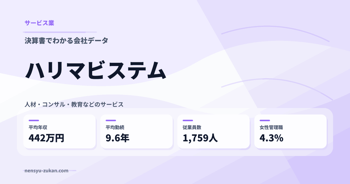 ハリマビステムの年収・働き方データ