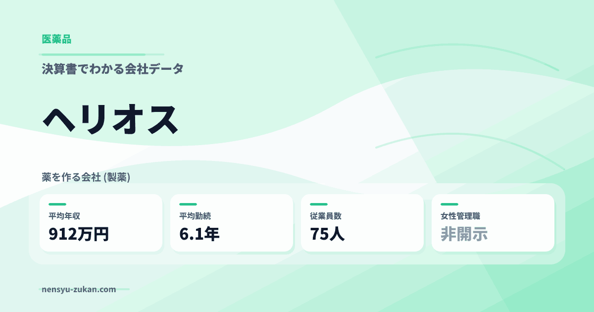 ヘリオスの年収・働き方データ