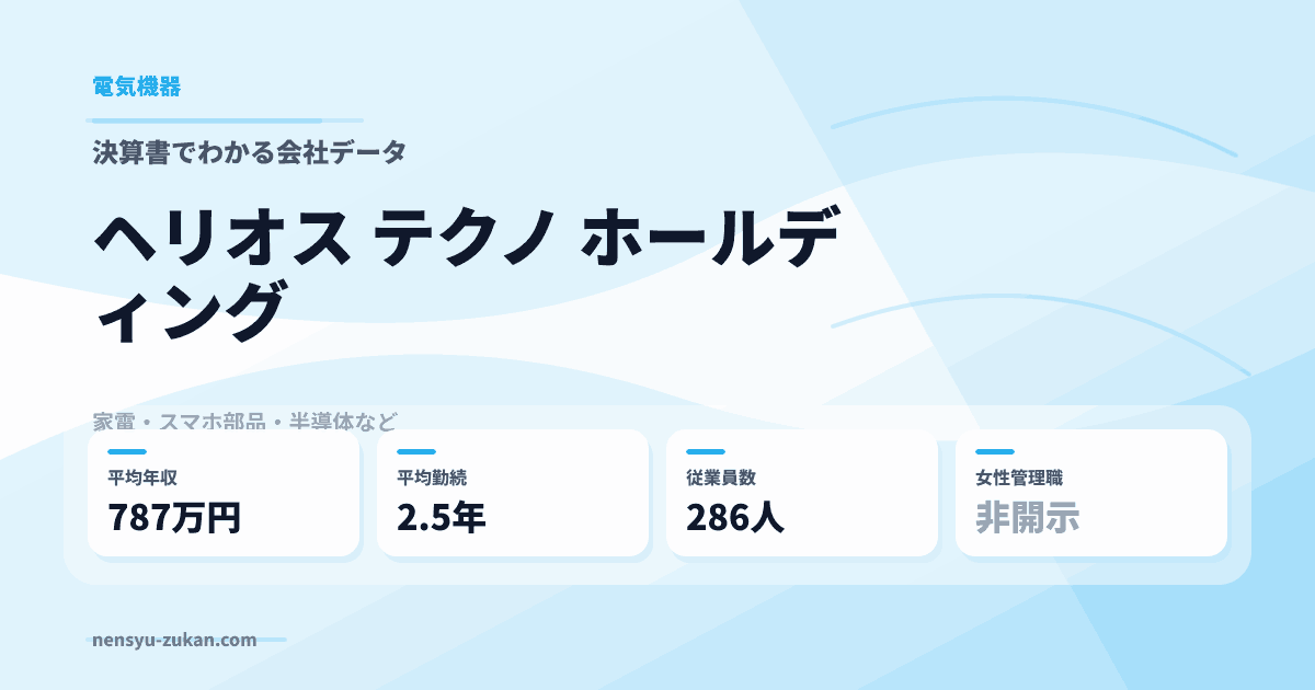 ヘリオス　テクノ　ホールディングの年収・働き方データ