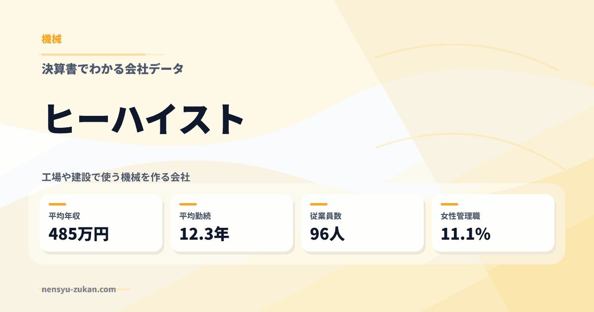 ヒーハイストの年収・働き方データ