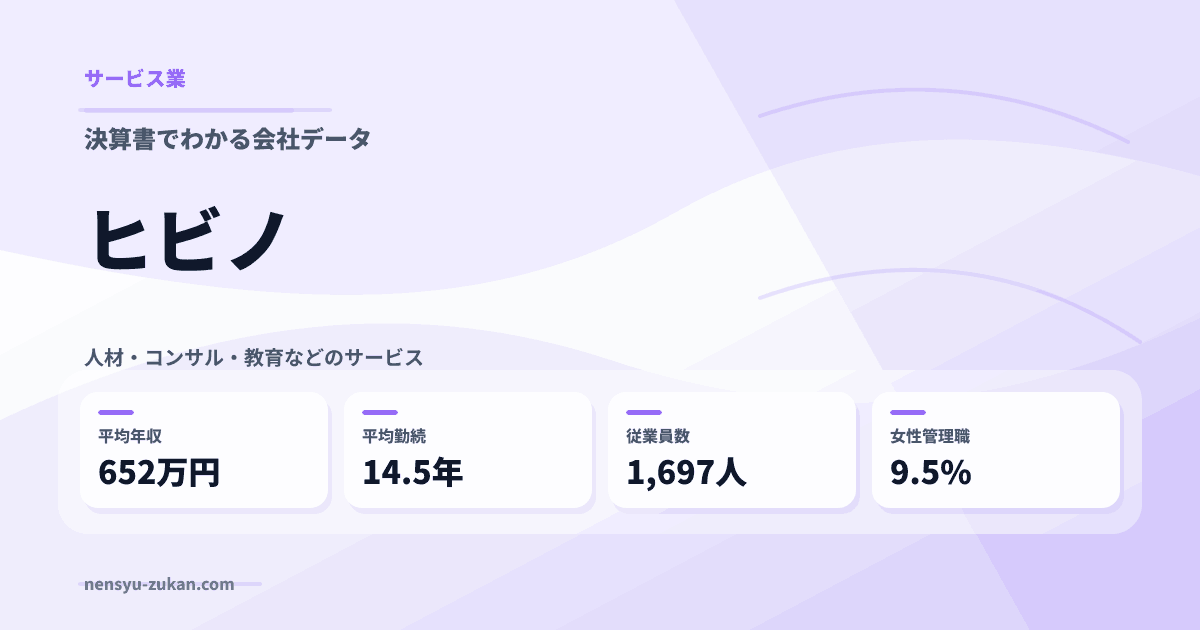 ヒビノの年収・働き方データ