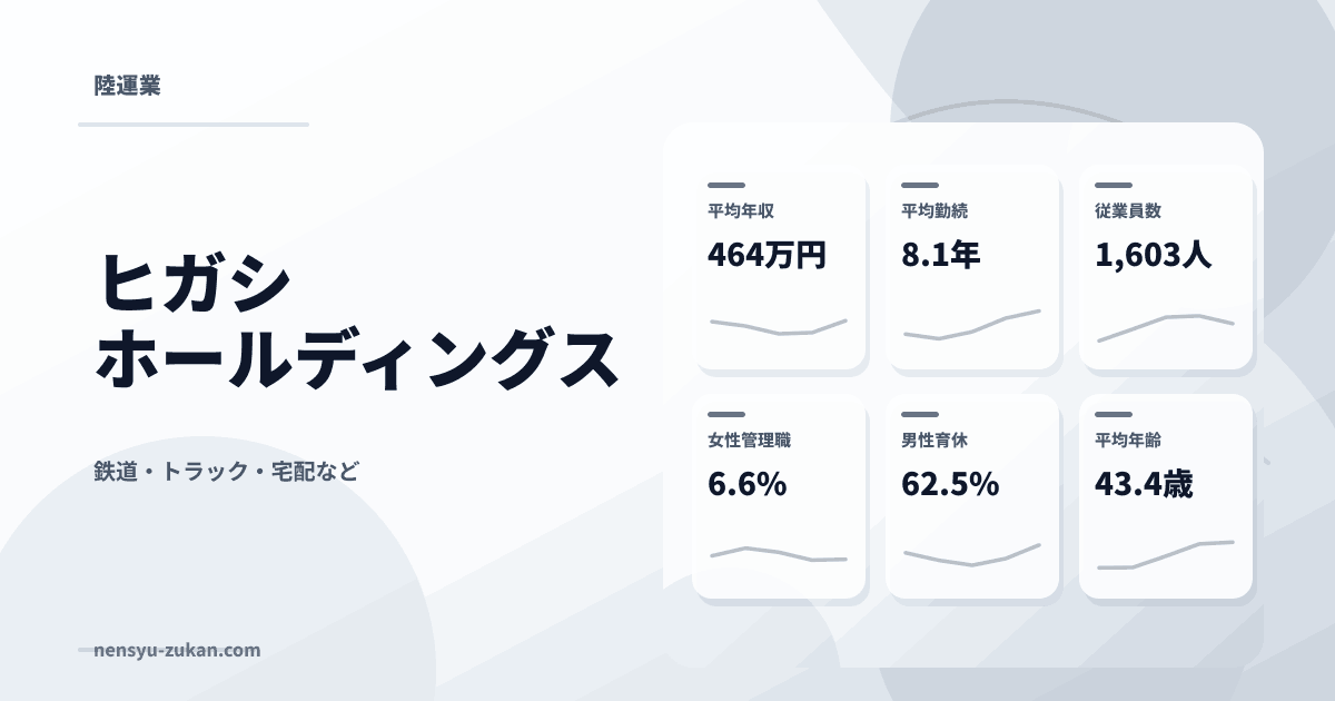 ヒガシホールディングスの年収・働き方データ