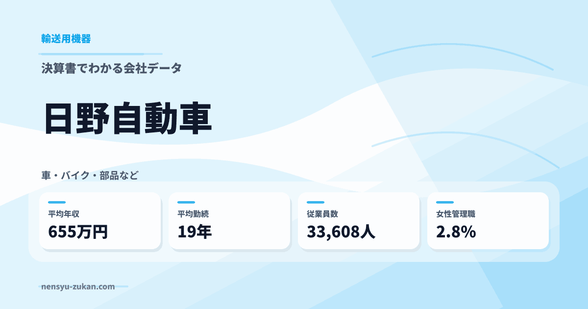 日野自動車の年収・働き方データ