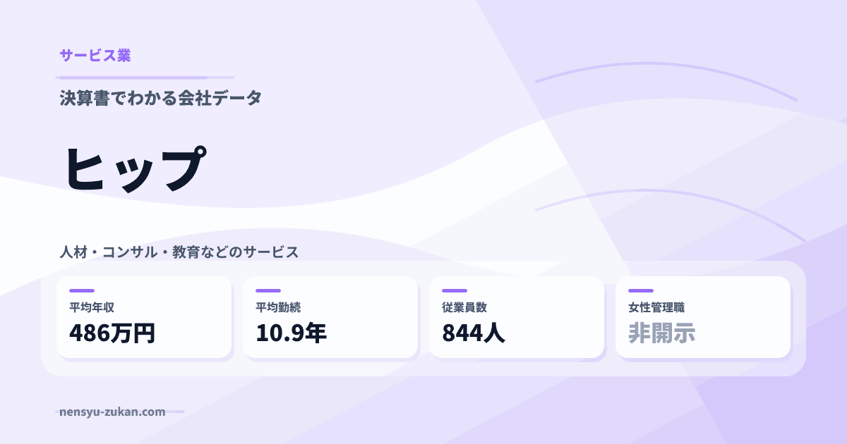 ヒップの年収・働き方データ