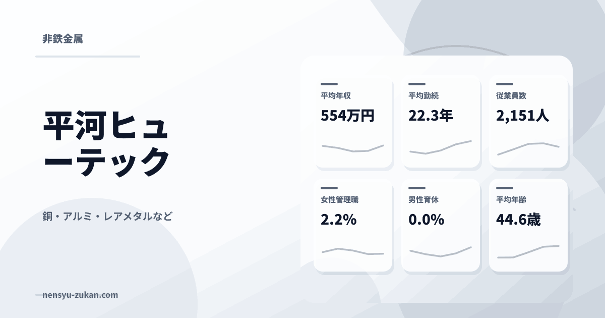 平河ヒューテックの年収・働き方データ