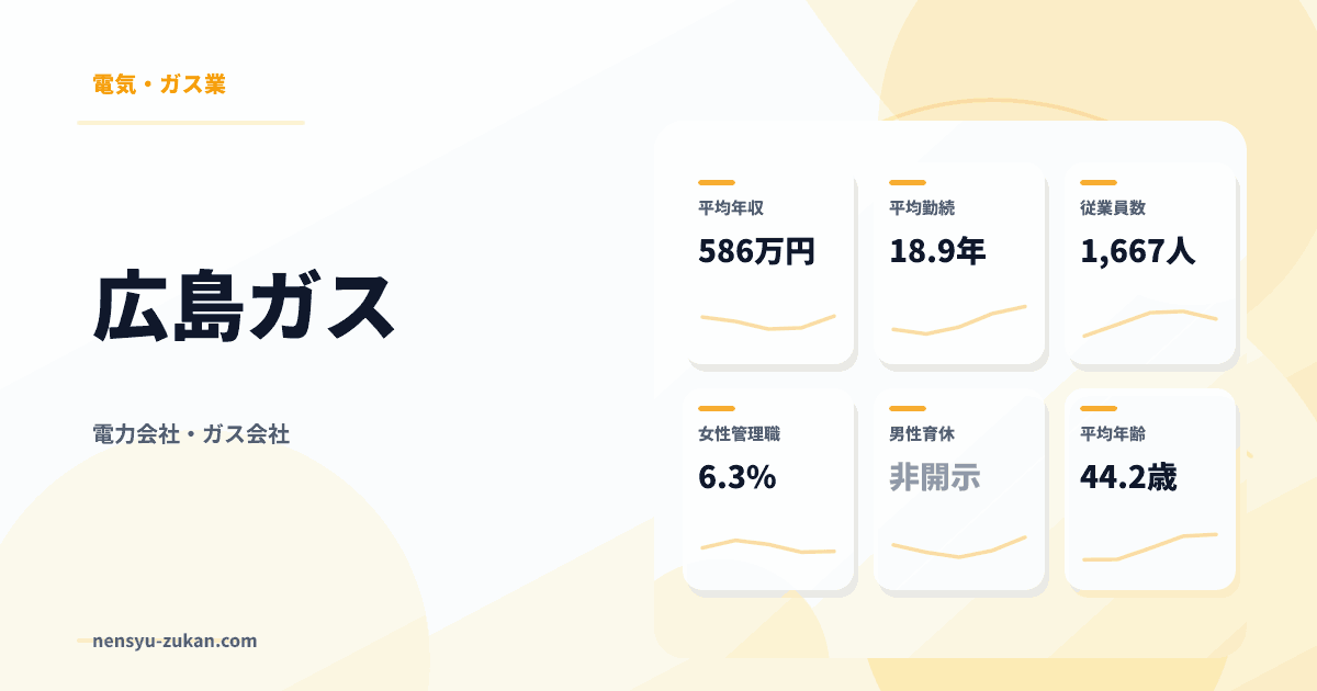 広島ガスの年収・働き方データ