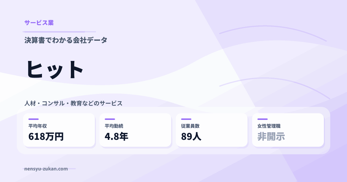 ヒットの年収・働き方データ
