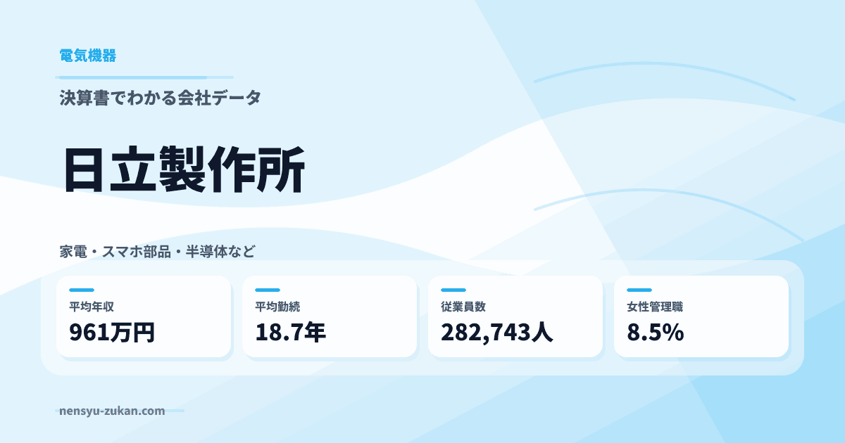 日立製作所の年収・働き方データ