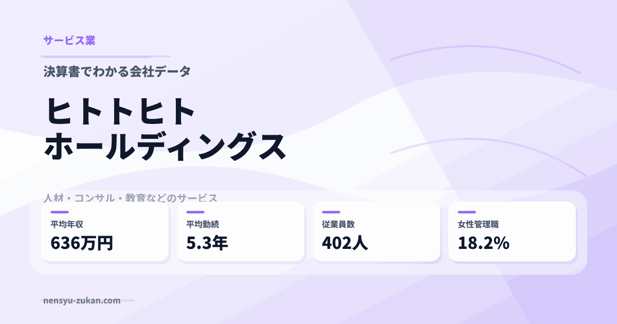 ヒトトヒトホールディングスの年収・働き方データ