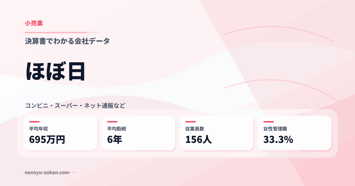 ほぼ日の年収・働き方データ