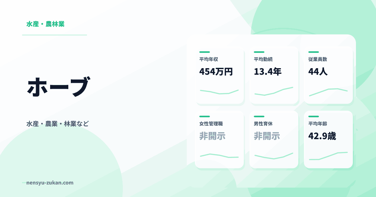 ホーブの年収・働き方データ