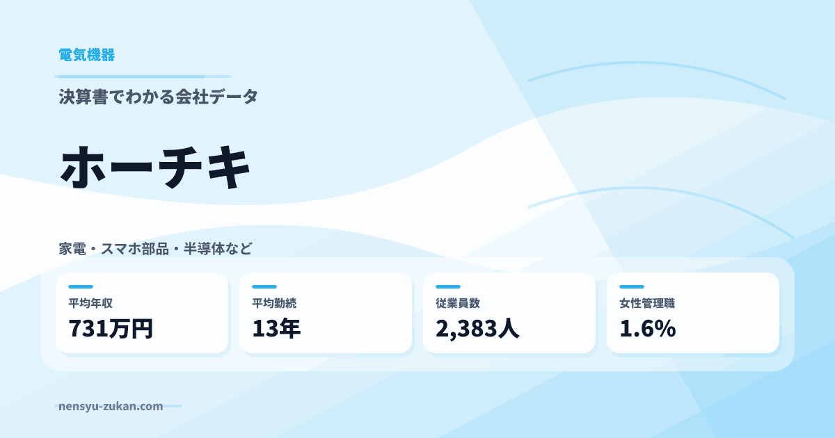 ホーチキの年収・働き方データ