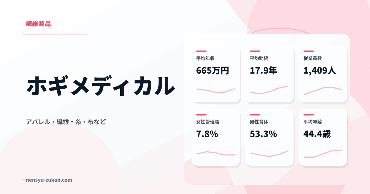 ホギメディカルの年収・働き方データ