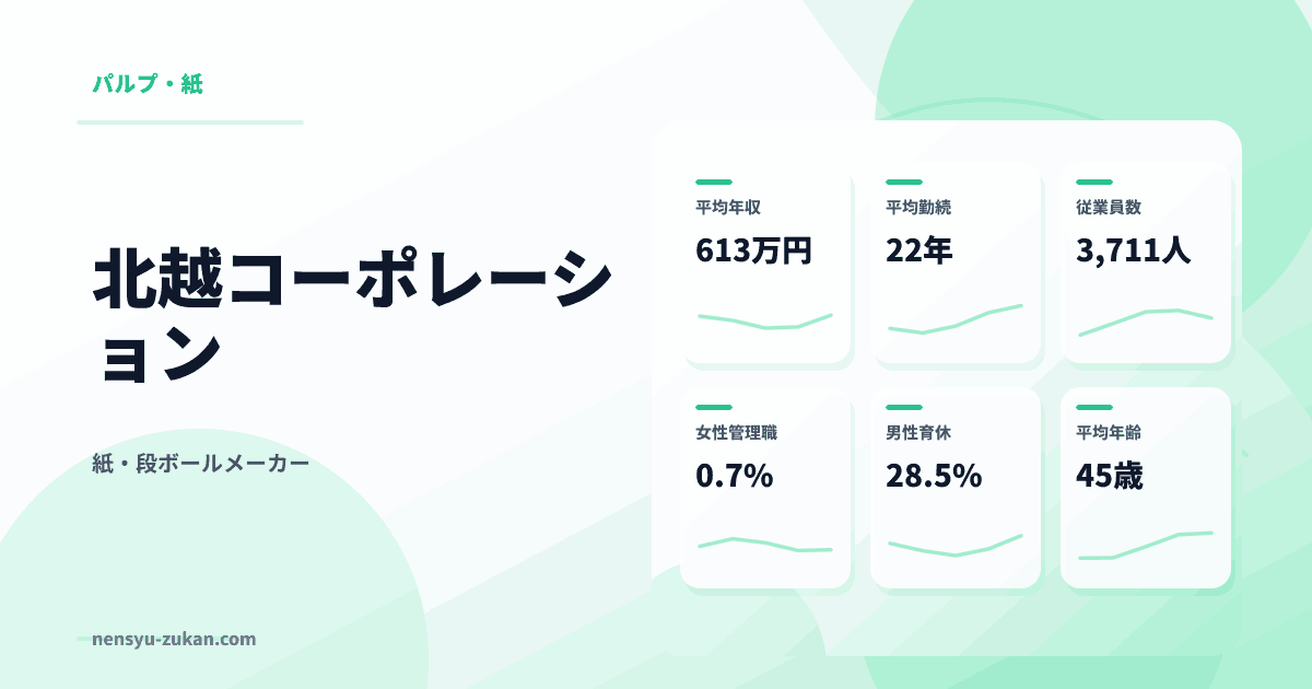 北越コーポレーションの年収・働き方データ