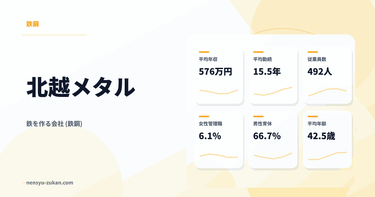 北越メタルの年収・働き方データ