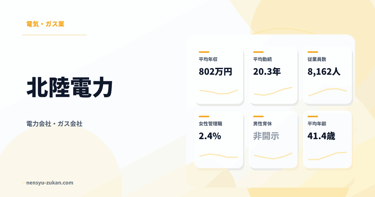 北陸電力の年収・働き方データ