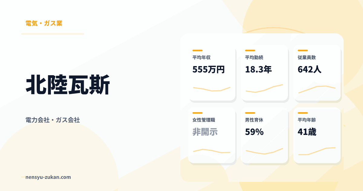 北陸瓦斯の年収・働き方データ