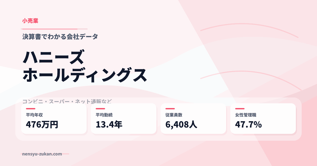ハニーズホールディングスの年収・働き方データ