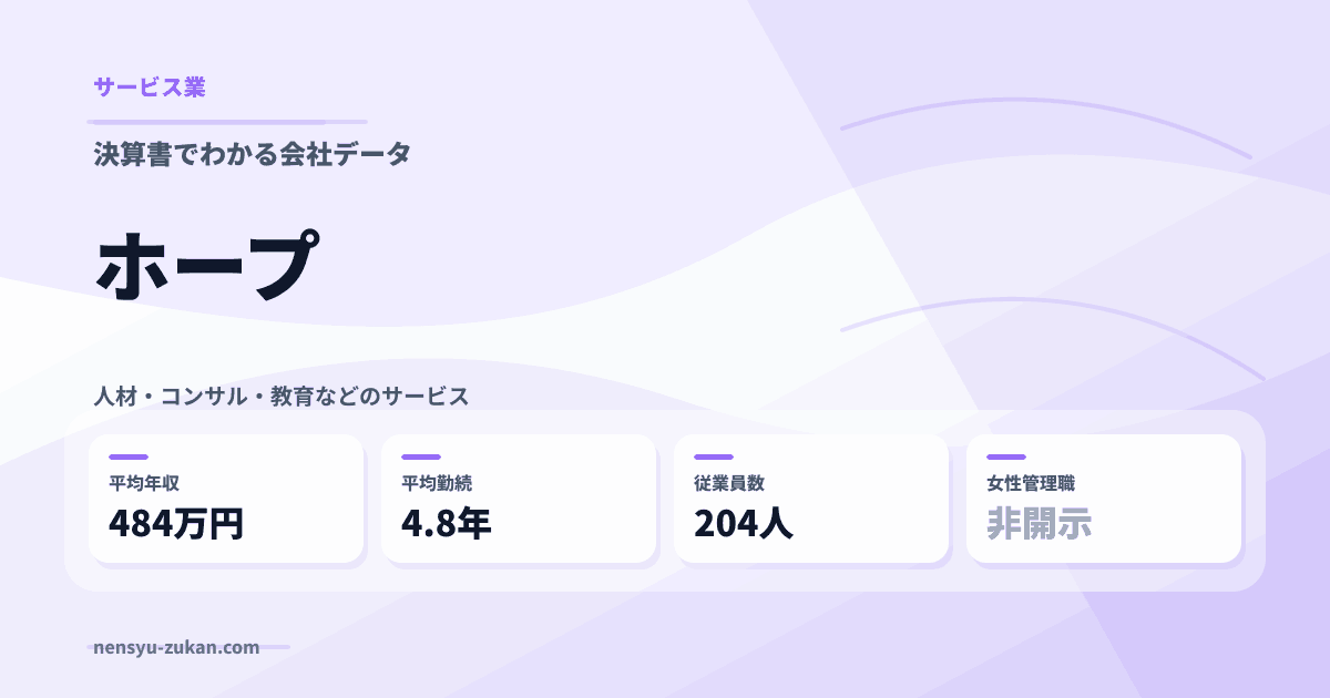 ホープの年収・働き方データ