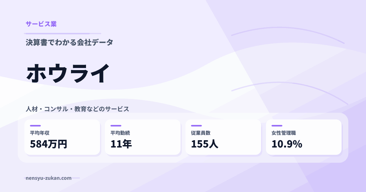 ホウライの年収・働き方データ