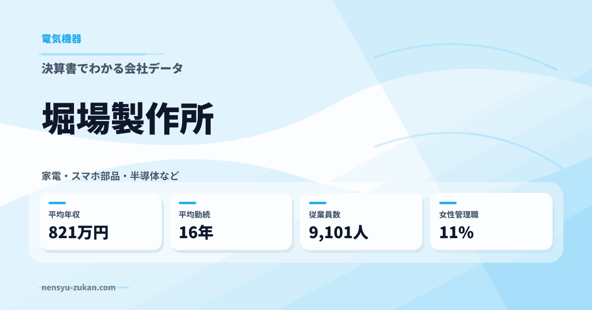 堀場製作所の年収・働き方データ