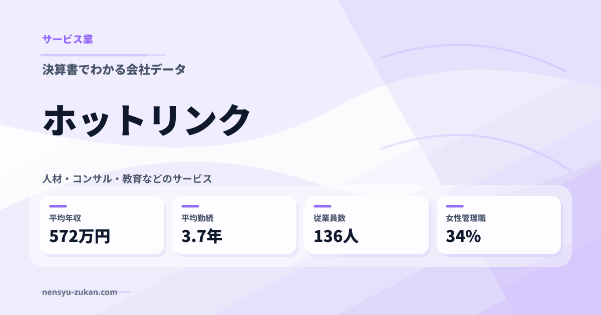 ホットリンクの年収・働き方データ