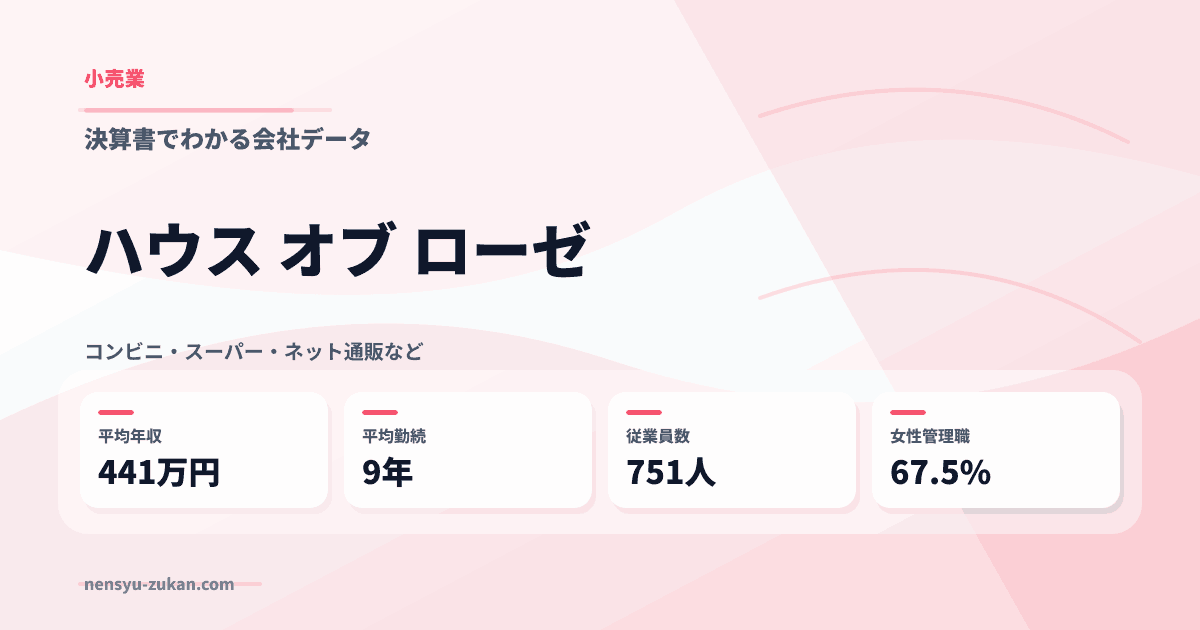 ハウス　オブ　ローゼの年収・働き方データ