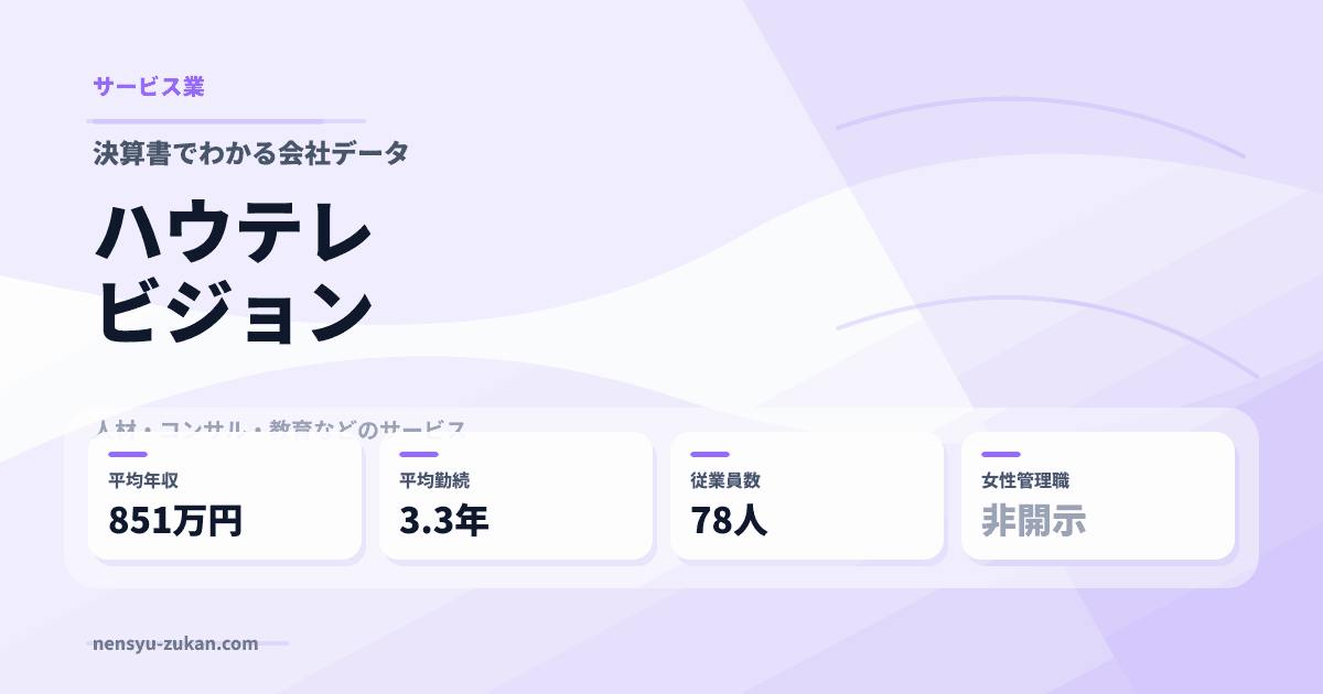 ハウテレビジョンの年収・働き方データ