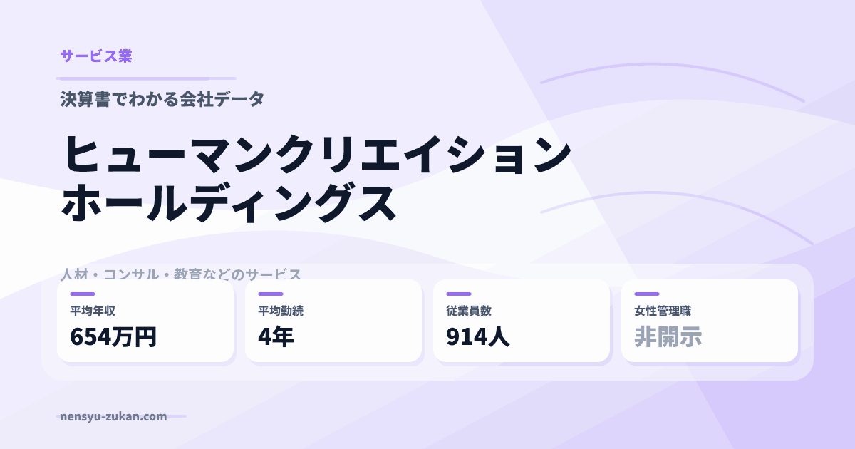 ヒューマンクリエイションホールディングスの年収・働き方データ