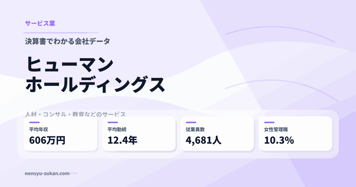 ヒューマンホールディングスの年収・働き方データ