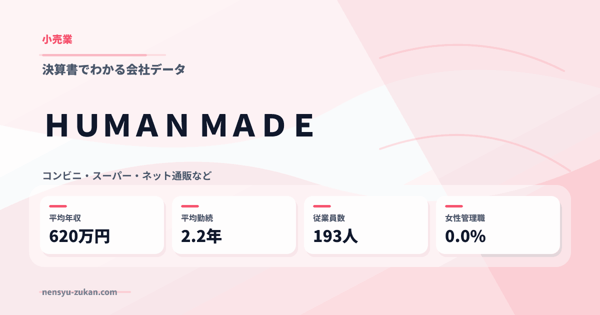 ＨＵＭＡＮ　ＭＡＤＥの年収・働き方データ