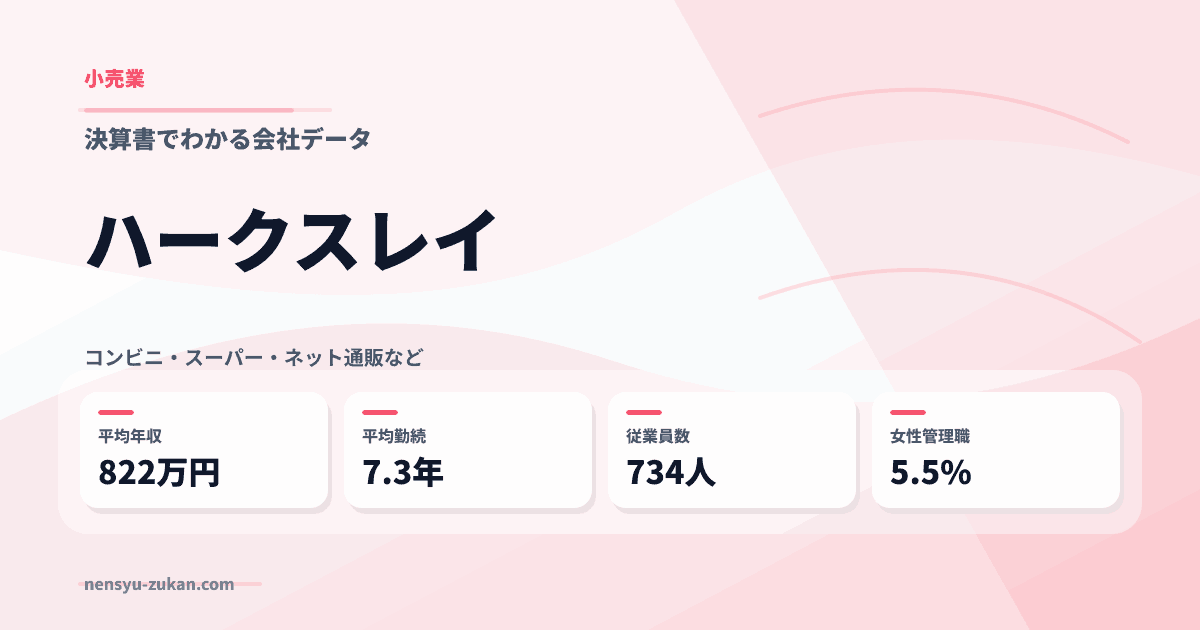 ハークスレイの年収・働き方データ