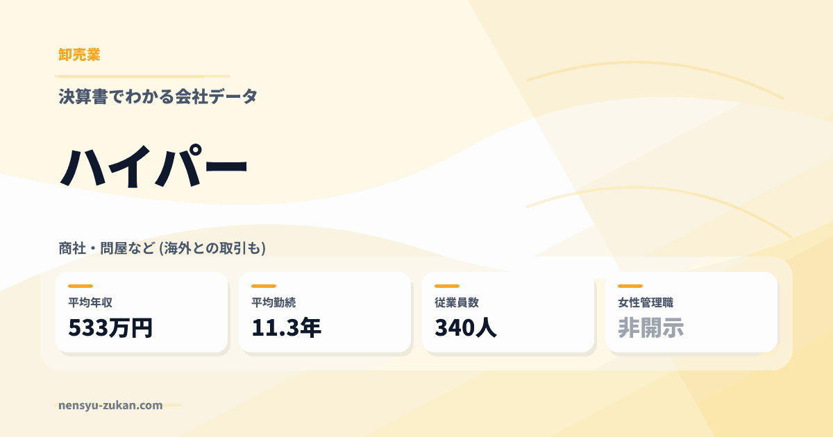 ハイパーの年収・働き方データ