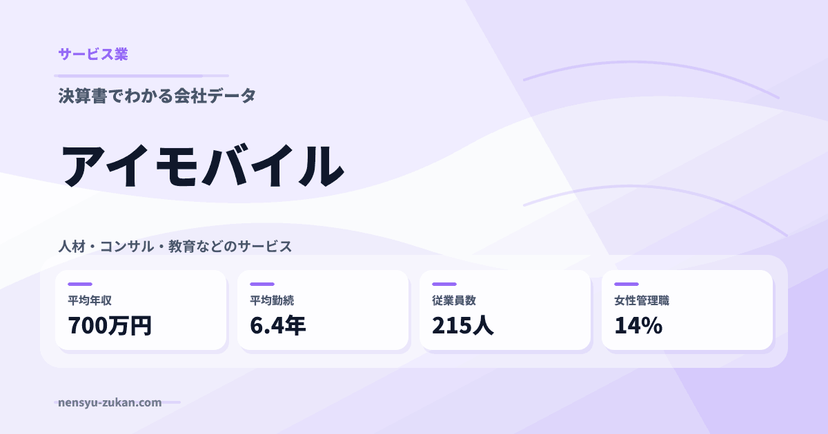 アイモバイルの年収・働き方データ