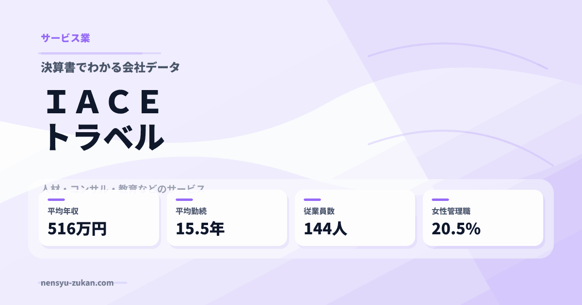 ＩＡＣＥトラベルの年収・働き方データ