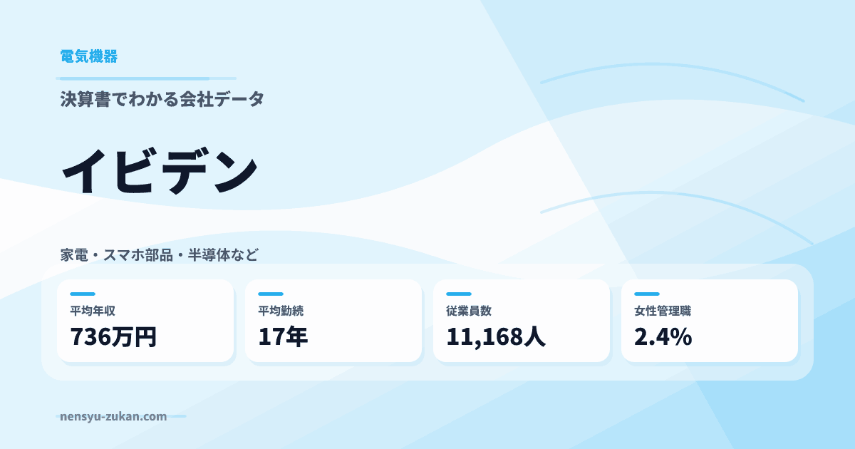 イビデンの年収・働き方データ