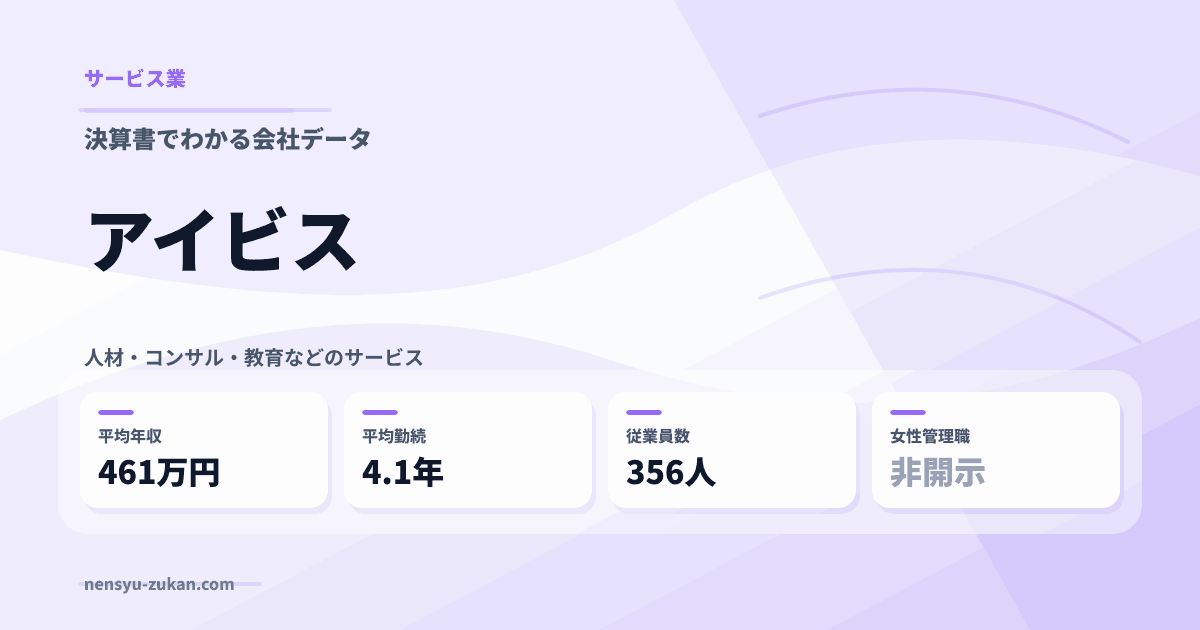 アイビスの年収・働き方データ