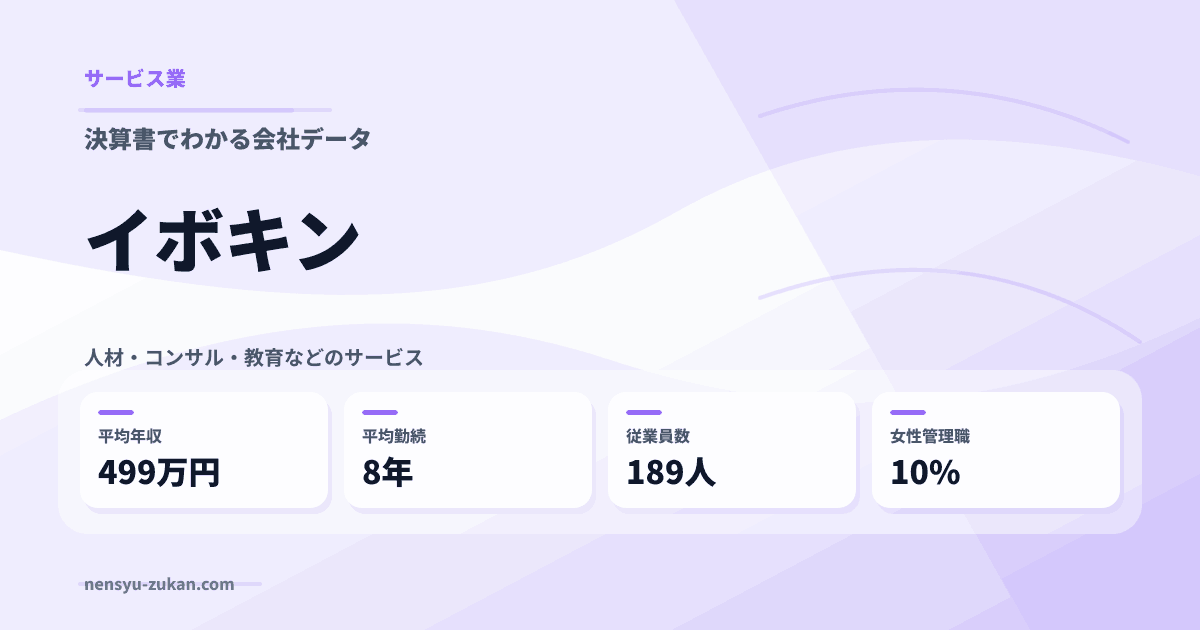 イボキンの年収・働き方データ