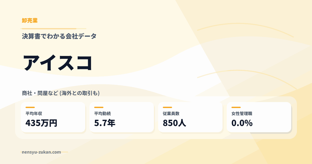 アイスコの年収・働き方データ