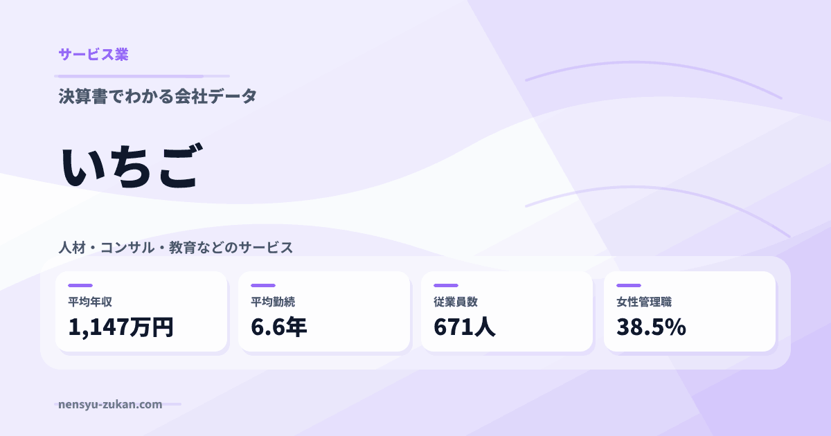 いちごの年収・働き方データ