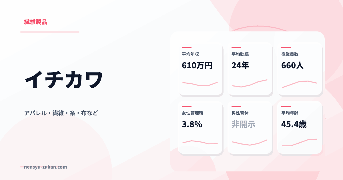 イチカワの年収・働き方データ