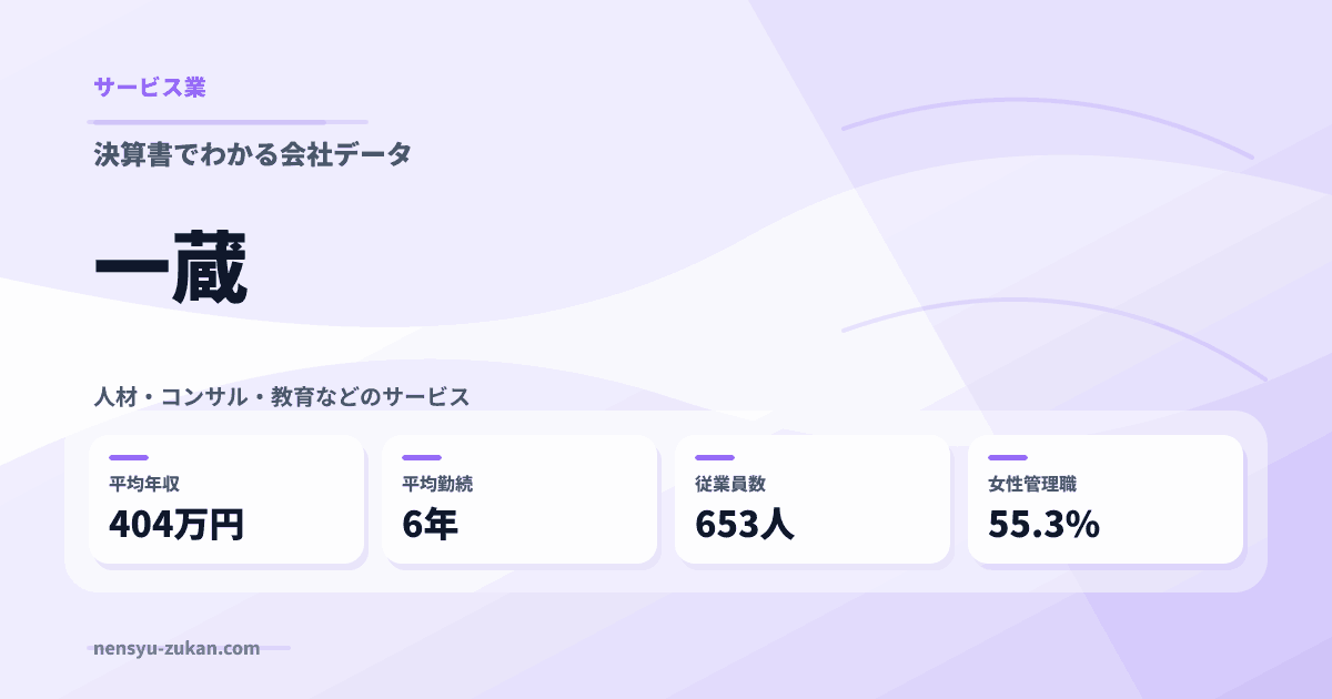 一蔵の年収・働き方データ