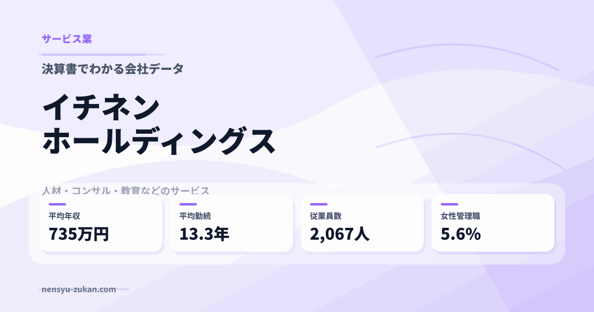 イチネンホールディングスの年収・働き方データ