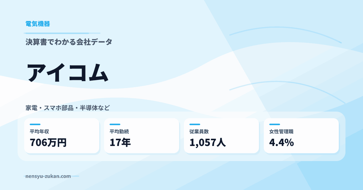 アイコムの年収・働き方データ