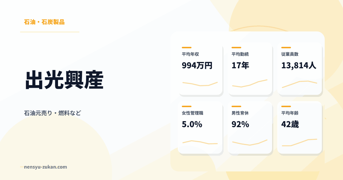 出光興産の年収・働き方データ