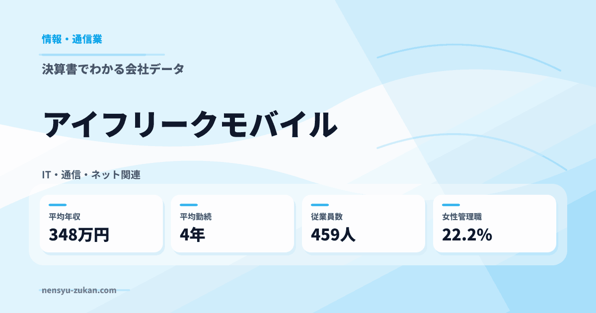 アイフリークモバイルの年収・働き方データ