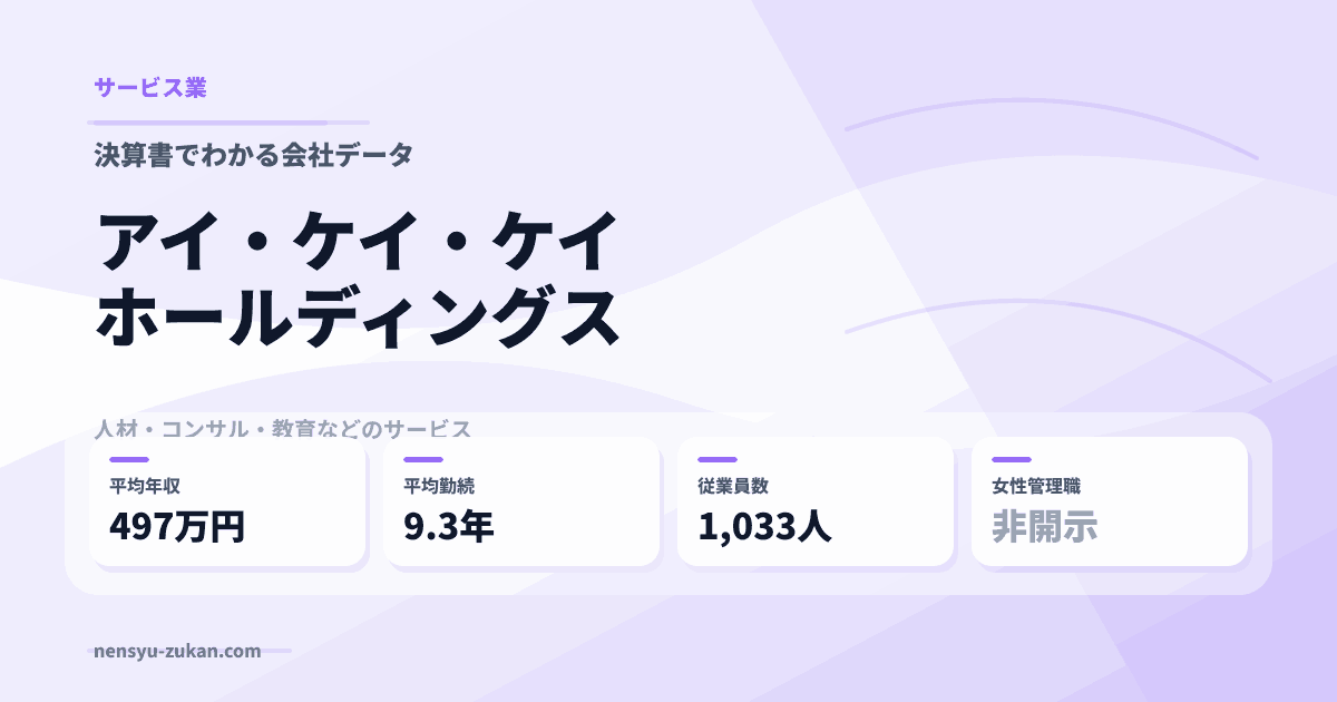 アイ・ケイ・ケイホールディングスの年収・働き方データ