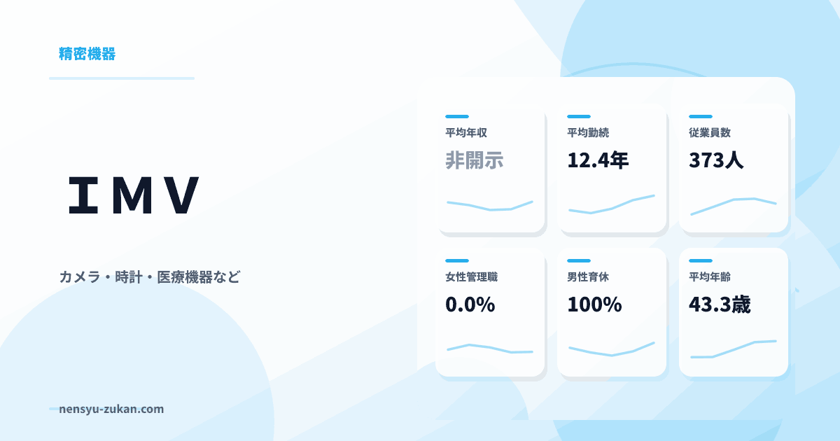 ＩＭＶの年収・働き方データ